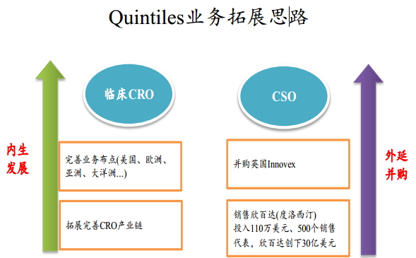 昆泰营业拓展思绪