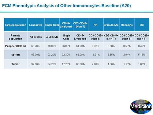 新宝GG副总裁汪俊博士SAPA-DC聚会演讲PPT