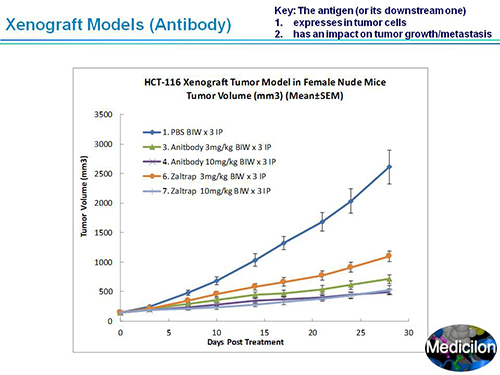 新宝GG副总裁汪俊博士SAPA-DC聚会演讲PPT