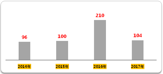 新宝GG—创立事业平台