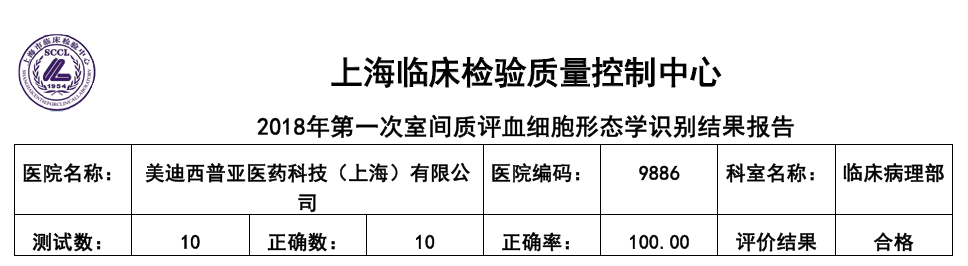 喜讯！新宝GG临床病理部顺遂通过上海临检中心室间质评！