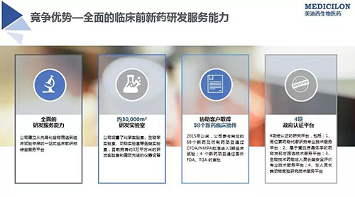 新宝GG 临床前新药研发外包服务公司