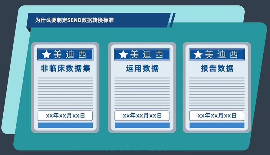 为什么要制订SEND数据转换标准