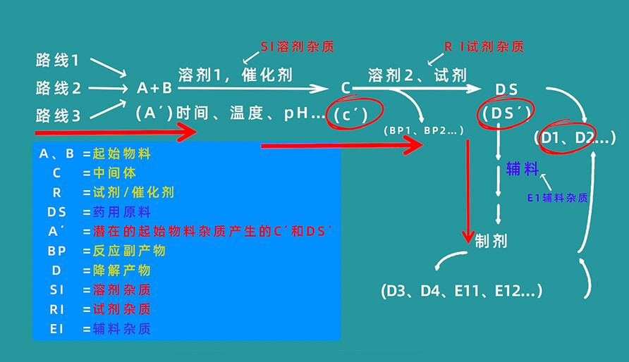 杂质天生路径有哪些？？？？？