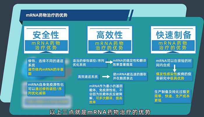 mRNA药物治疗的优势有哪些？？？？？