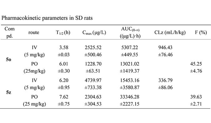 设计合成一种新型选择性的口服有用苏氨酸酪氨酸激酶 (TTK) 抑制剂，，，，，PK研究均通过新宝GG举行