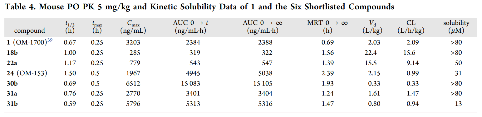 端锚聚合酶1/2影响WNT/β-连环卵白和Hippo信号通路，，，，，，这些信号通路涉及包括肿瘤在内的多种疾病