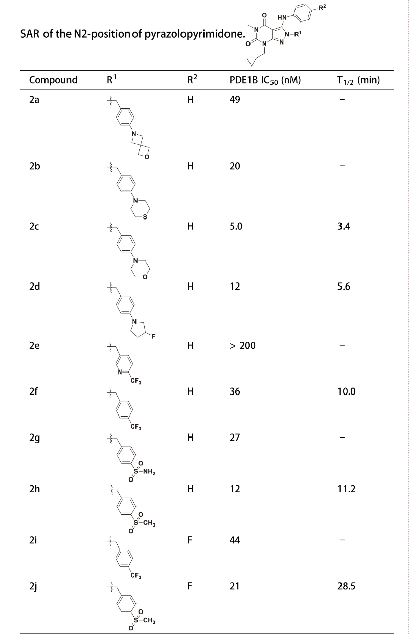 PDE1是与中枢和外周疾病亲近相关的药物靶点，，研究职员合成一种PDE1 抑制剂在大鼠肝微粒体中具有优异的代谢稳固性。。其中稳固性测试通过新宝GG举行