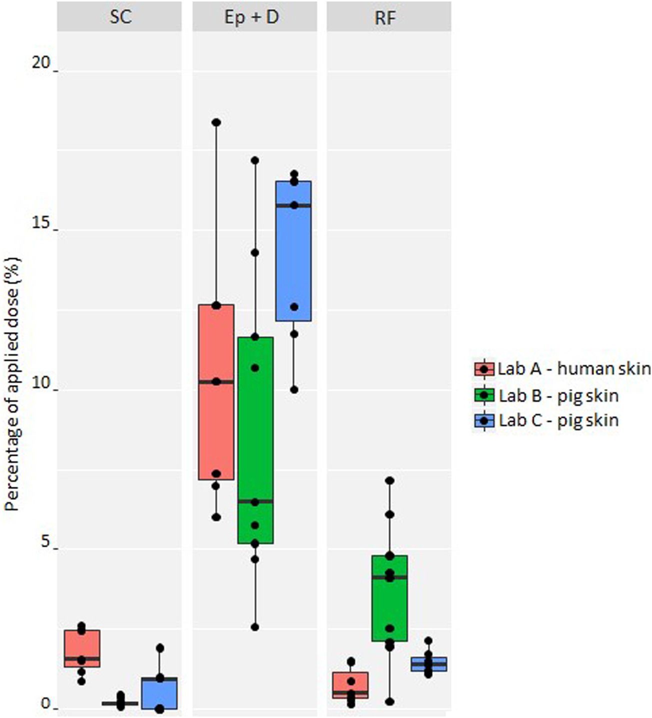 4-正丁基间苯二酚是一种高效的酪氨酸酶抑制剂，，，，，可用于化妆品中以抵达脱色的目的。。。其中经皮吸收和皮肤漫衍研究通过新宝GG举行
