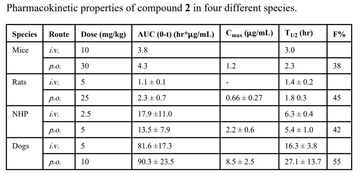 IAP卵白是有吸引力的癌症治疗靶点。。SM-406 是一种口服有用的IAP拮抗剂。。SM-406 在雄性SD大鼠、比格犬和NHP中的PK研究通过新宝GG举行