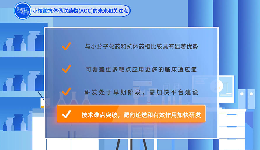 小核酸抗体偶联药物（AOC）的未来和关注点？？？？？