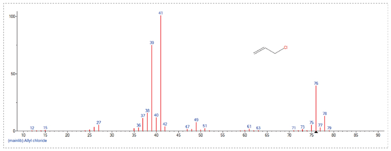 接纳GC-MS定量检测，，，Scan模式下总离子流质谱信息-3.jpg