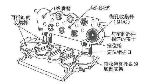 吸入制剂药学试验中特征指标研究.jpg