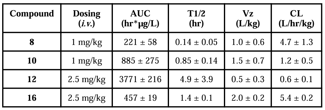 抗癌新希望：强效Smac模拟物SM-1200引发长期肿瘤消退，，，，，极具临床潜力！本研究中PK实验通过新宝GG举行